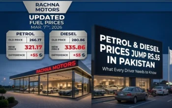 petrol diesel price hike Pakistan March 2026